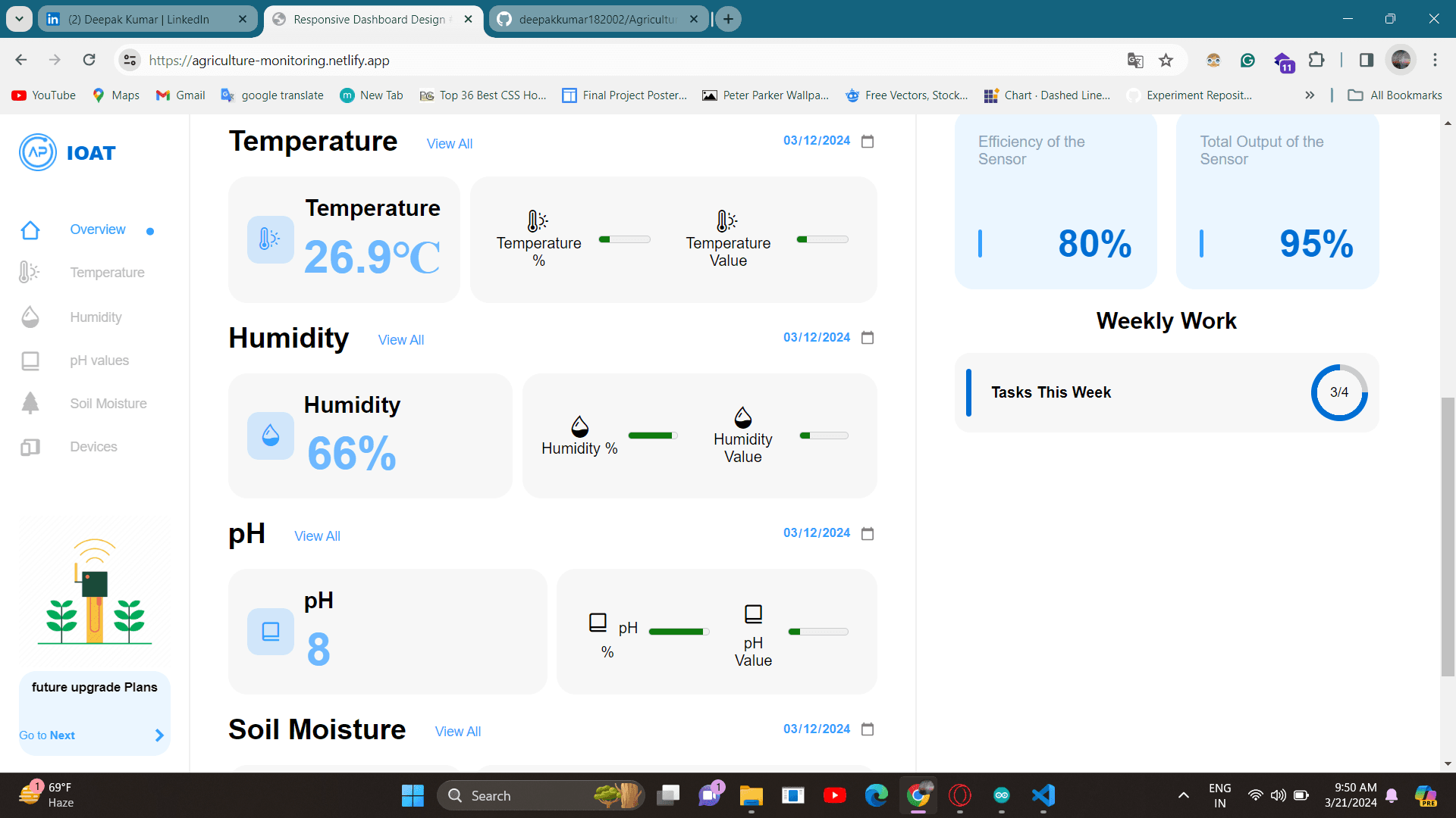 Agriculture Monitoring Project